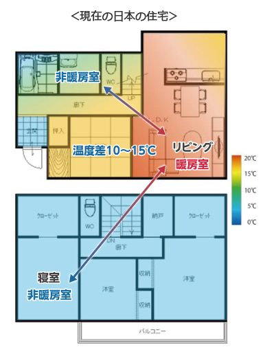 現在の日本の住宅１